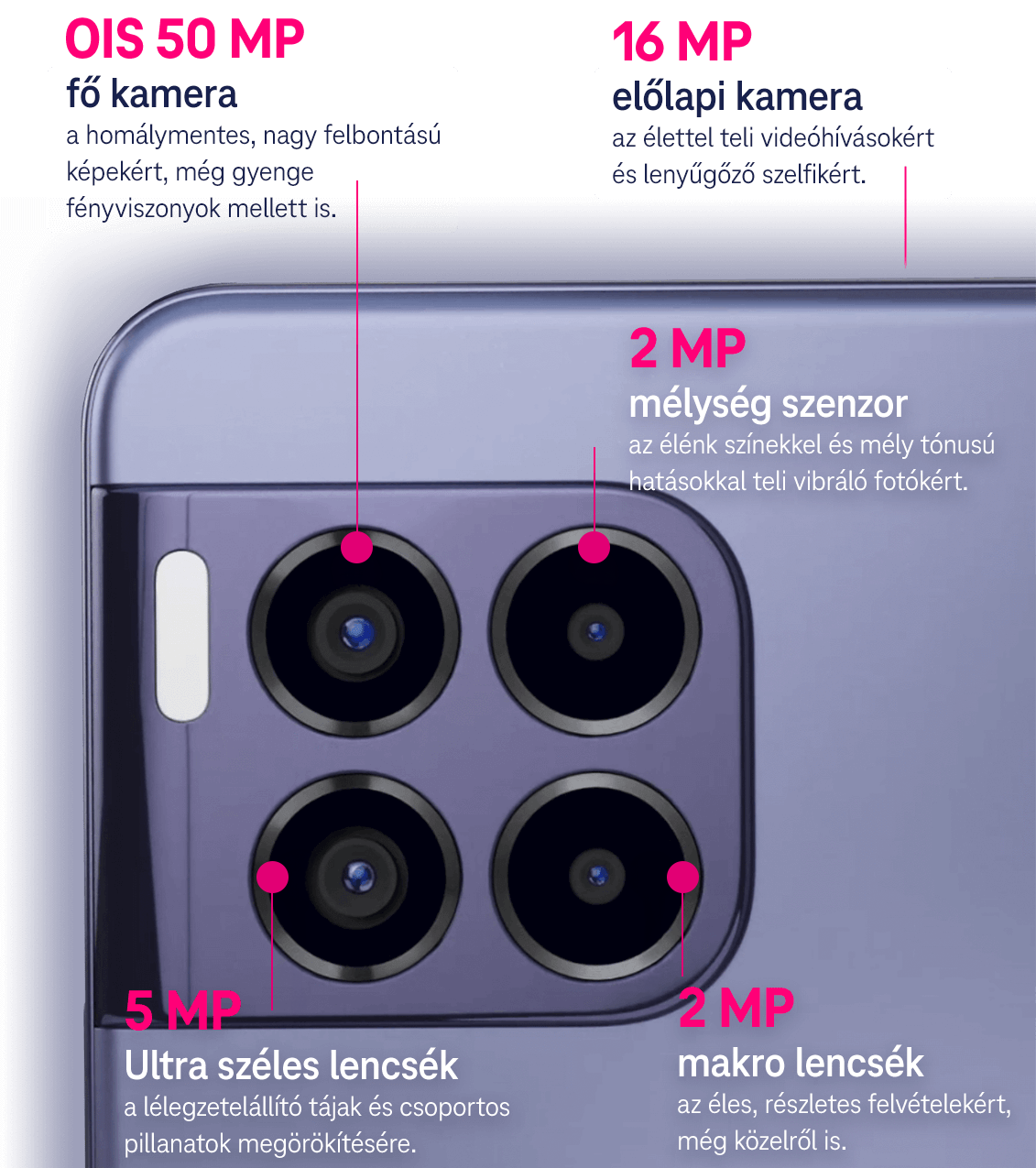 Részletek a kameráról Részletek a kameráról