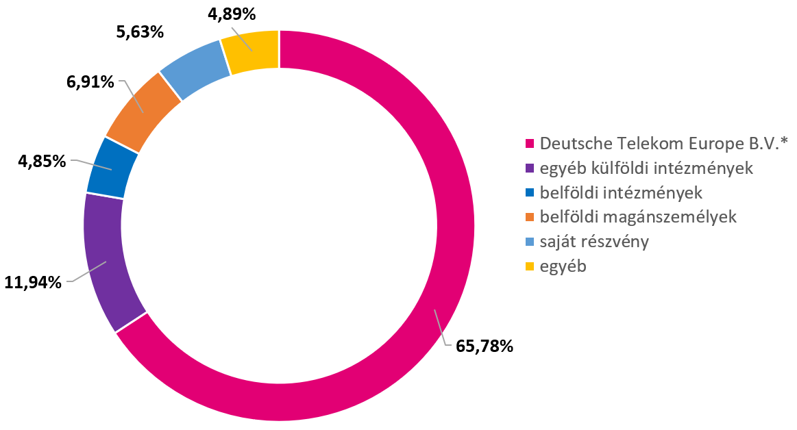 tulajszerk_huf_202507.png